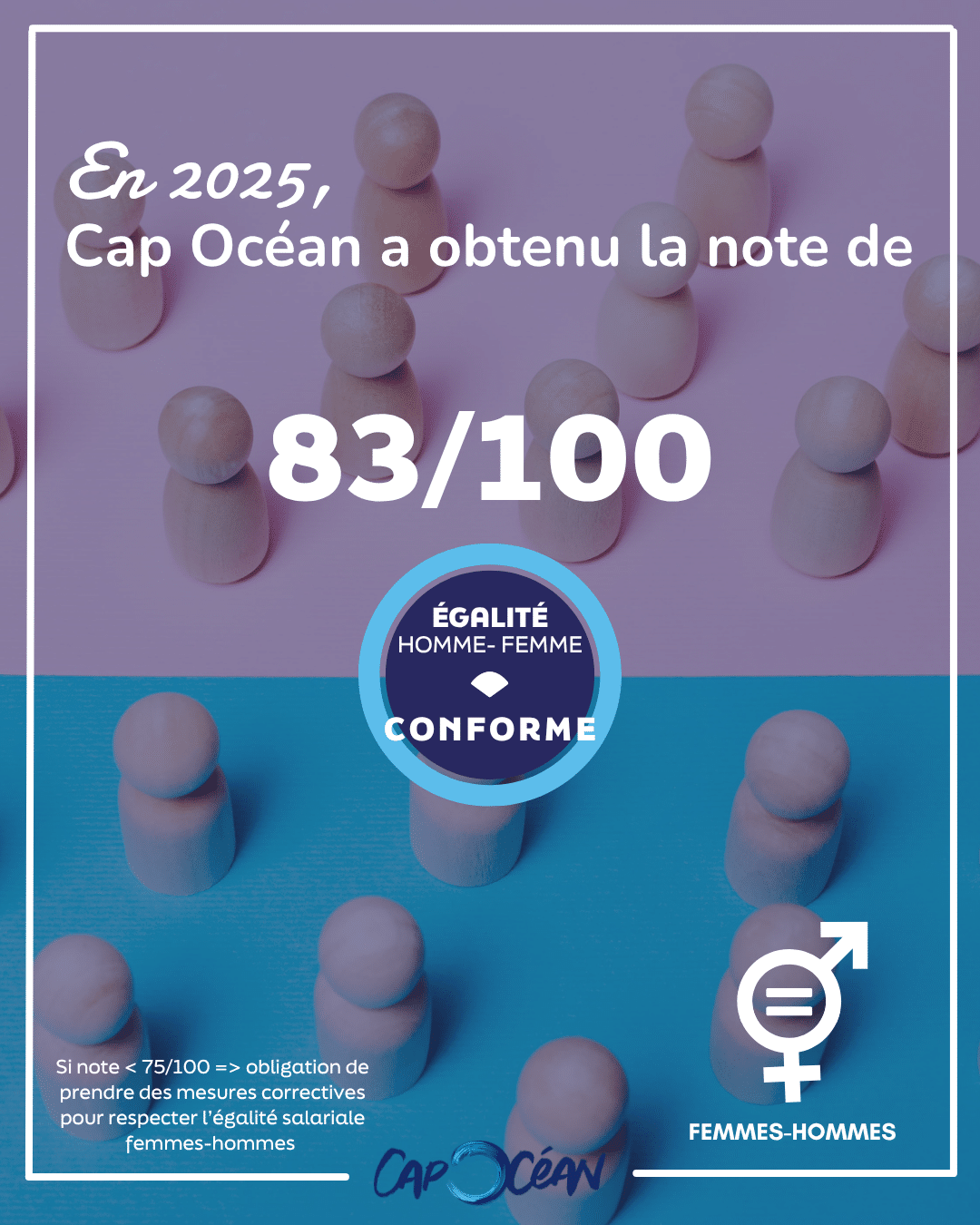 Index égalité Homme-Femme 2026 Cap Océan